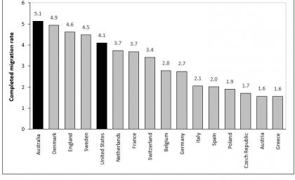 Average number of times people change addresses